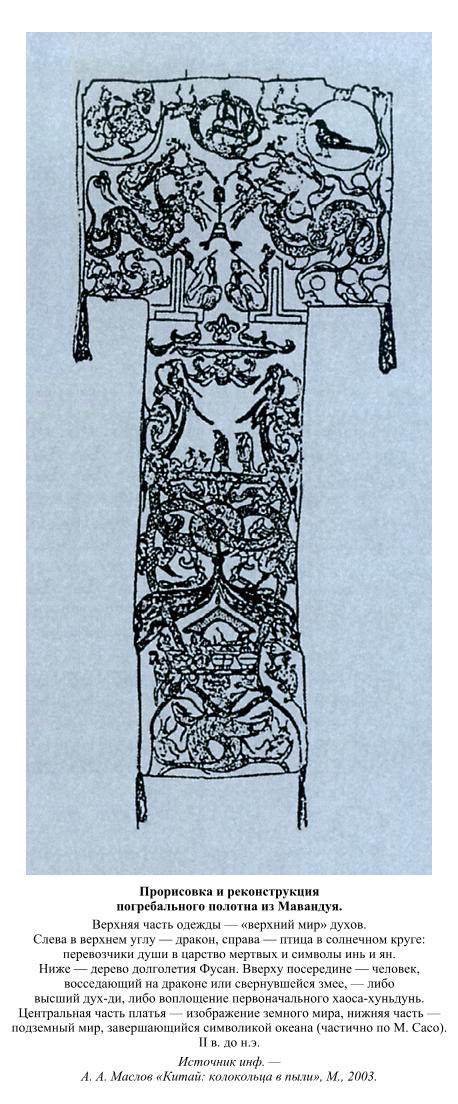 Прорисовка и реконструкция погребального полотна из Мавандуя, II до н.э.