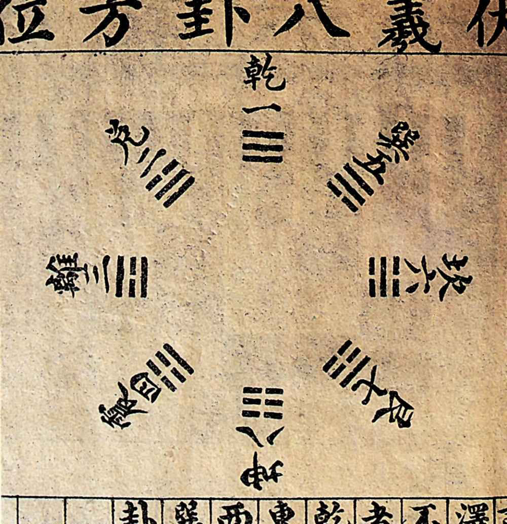 Книга перемен фу. Триграммы Гуа ФУСИ. Багуа восемь триграмм символ. Триграмма Ицзин. Древний Китай триграммы.